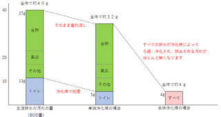 汚れ.pngのサムネール画像