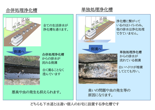 浄化槽の説明.pngのサムネール画像